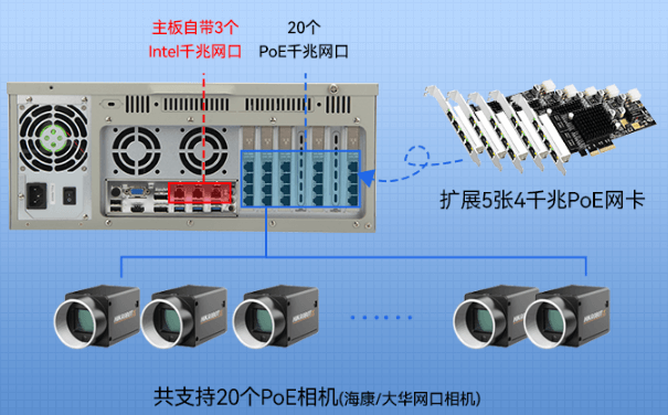 pa集团官网入口4U机架式工控机