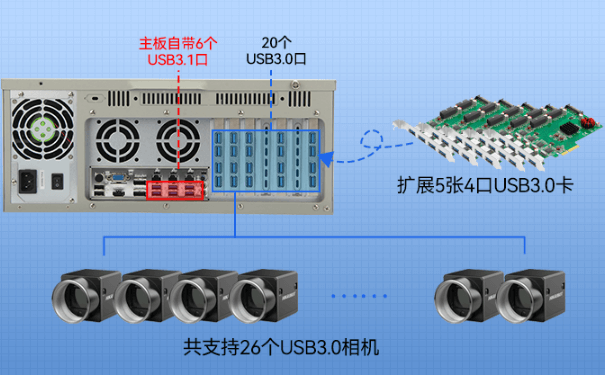 pa集团官网入口4U机架式工控机