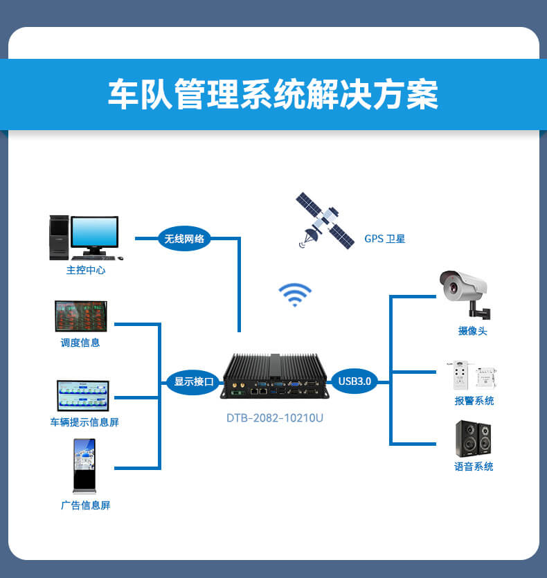 pa集团官网入口无风扇嵌入式工控机,车队管理系统工业电脑,DTB-3002-J1900