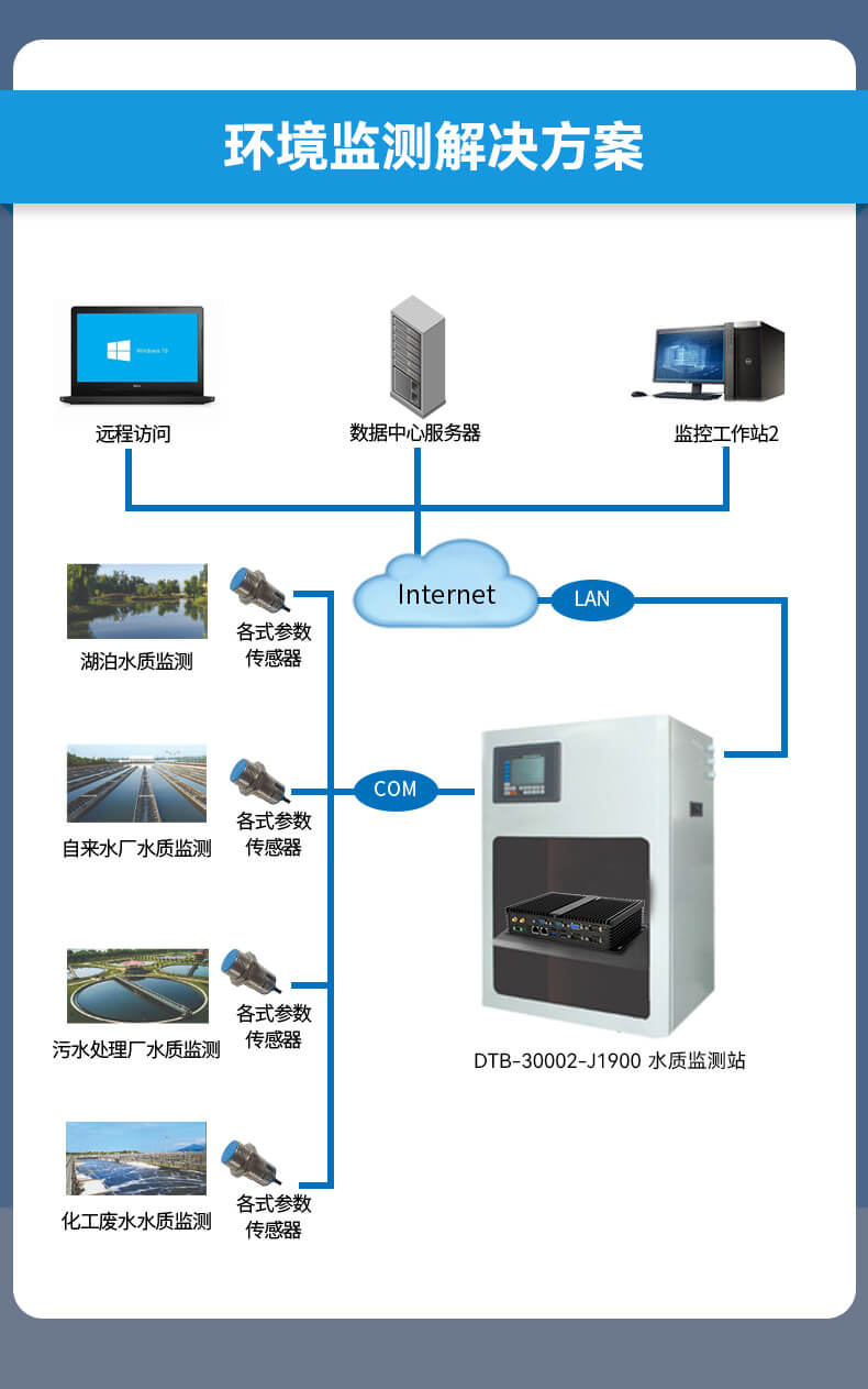 pa集团官网入口无风扇嵌入式工控机,车队管理系统工业电脑,DTB-3002-J1900