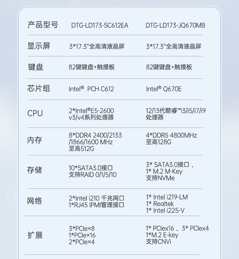 pa集团官网入口三屏便携机,17.3英寸加固笔记本,DTG-LD173-SC612EA.jpg