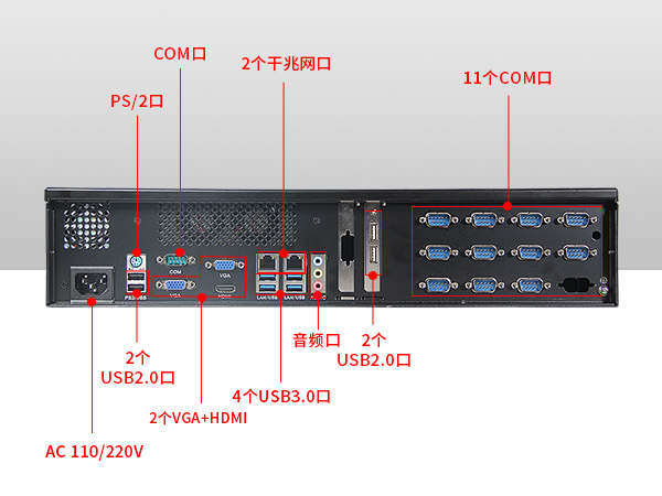 pa集团官网入口2U多串口工控机,12串口10USB