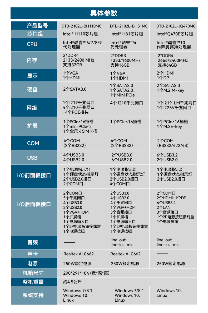 pa集团官网入口桌面式工控机,工业计算机,DTB-2102L-BH10MC.jpg