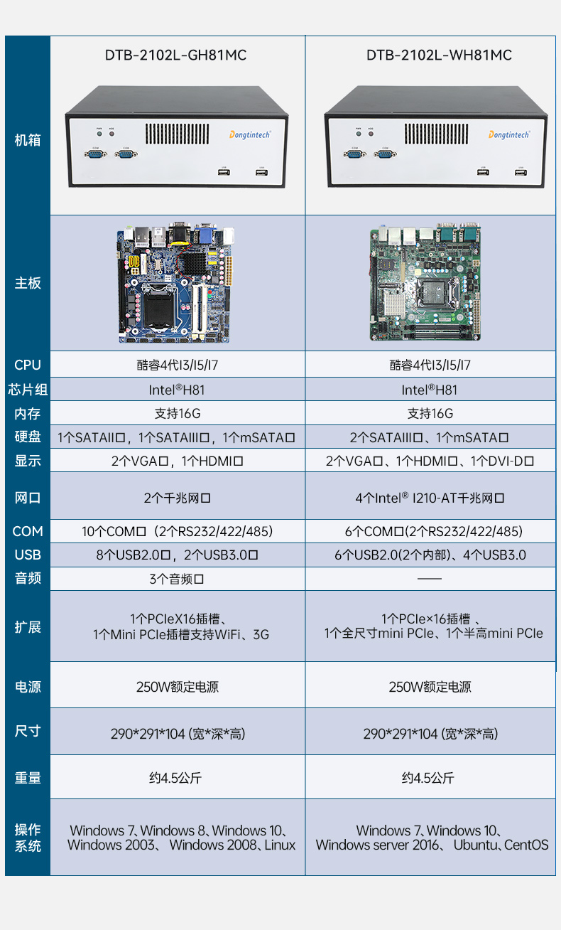 pa集团官网入口桌面式工控机,工业服务器厂家,DTB-2102L-JH61MC.jpg