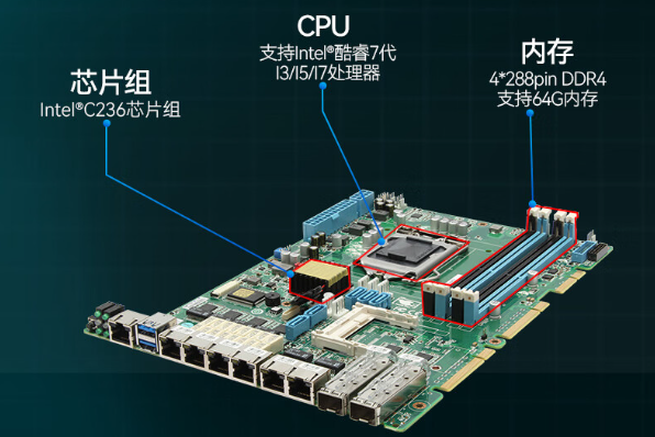 pa集团官网入口万兆网闸主板.png