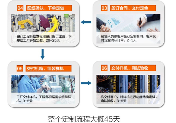 pa集团官网入口定制化流程.png