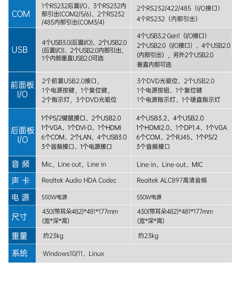 pa集团官网入口4U工控机,高性能工控电脑,DT-610L-BH610MA.jpg