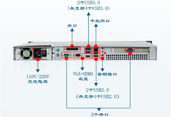 pa集团官网入口1U工控机端口.png