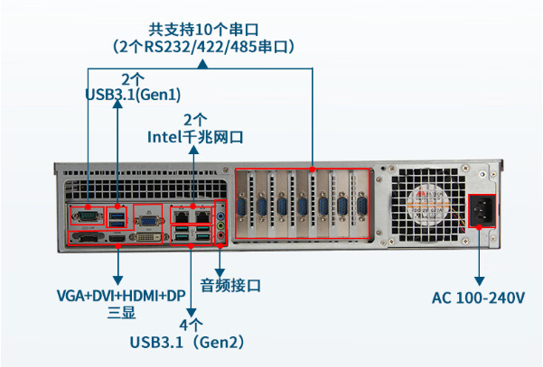 pa集团官网入口2U工控机端口.png