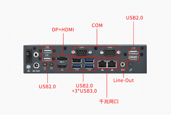 pa集团官网入口嵌入式工控机端口.png