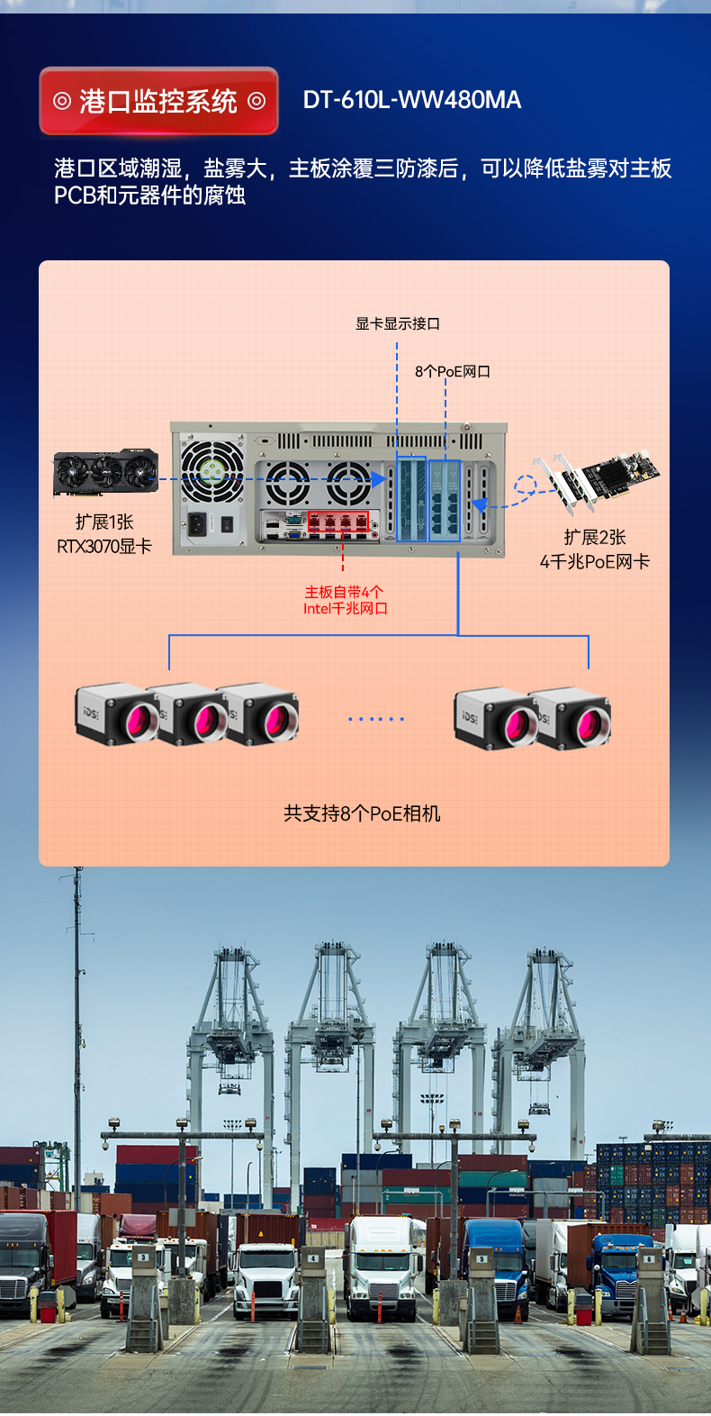 pa集团官网入口三防工控机,三防漆工业PC,防碱防霉菌工业主机,DT-610L-WW480MA.jpg