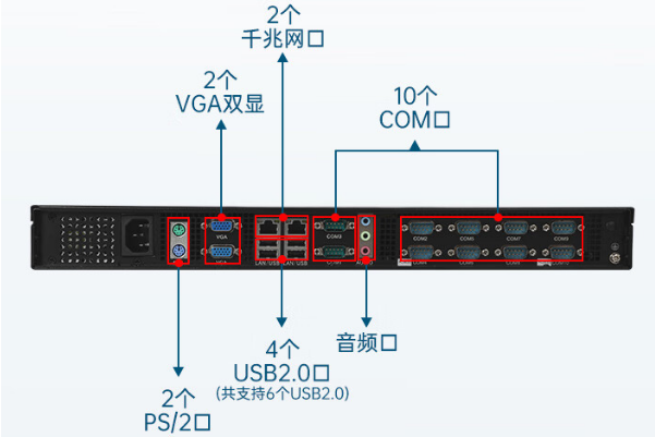 pa集团官网入口1U工控机端口.png