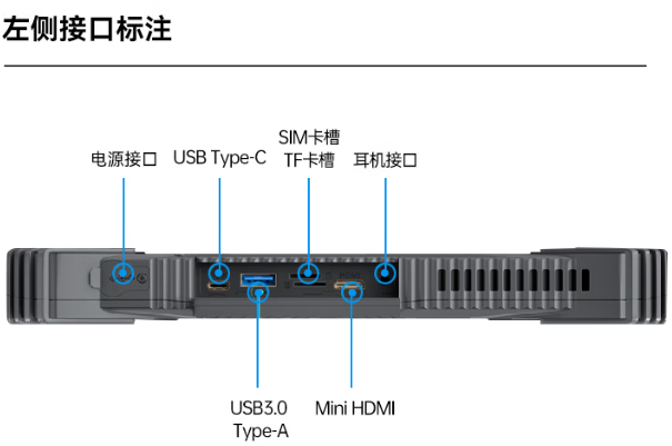 pa集团官网入口工业三防平板电脑端口.png