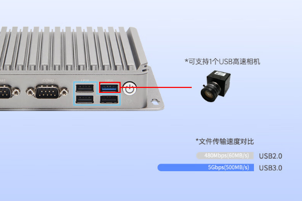 pa集团官网入口嵌入式工控机端口.png