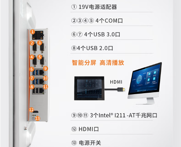 pa集团官网入口工业电脑一体机端口.png