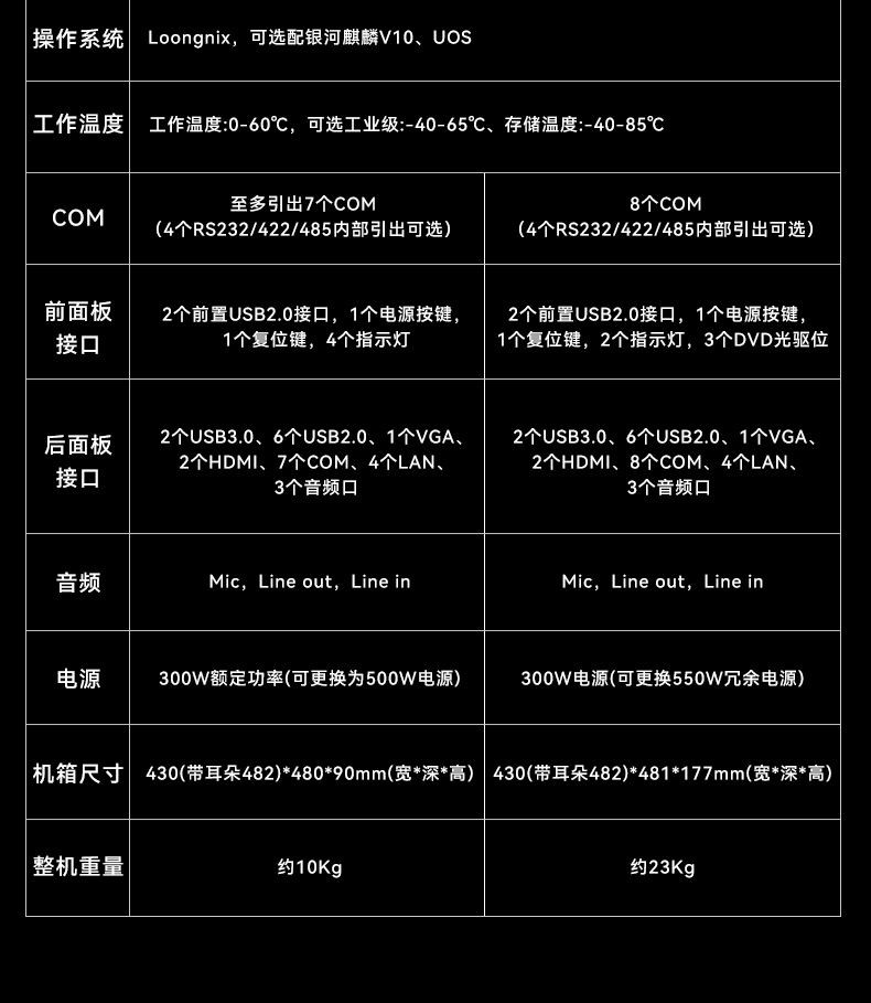 pa集团官网入口国产龙芯工控机,3A6000四核八线程工业主机,DT-61025-N3A6KMB.jpg