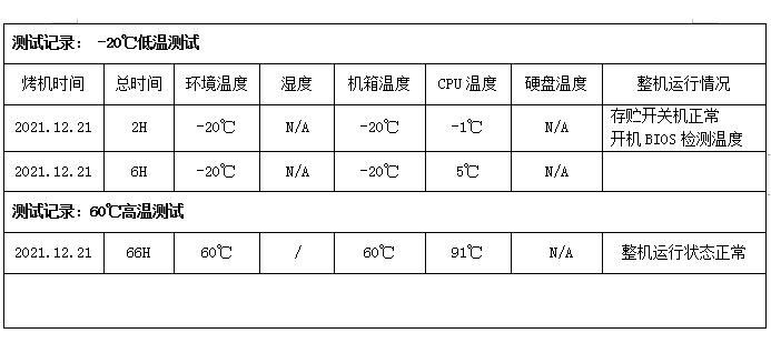 pa集团官网入口工控机测试记录.png