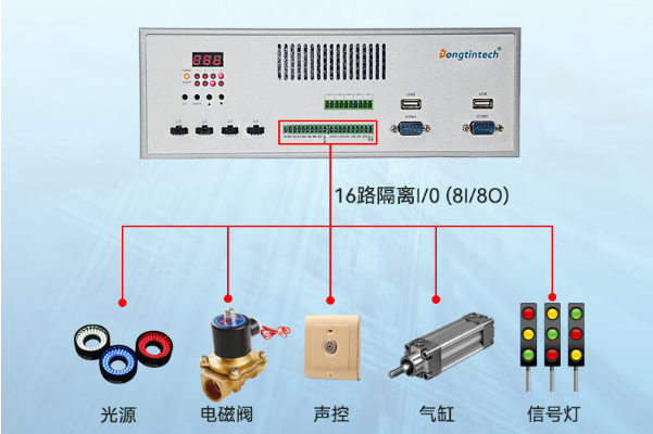 pa集团官网入口带I/O工控机.png