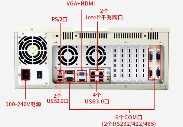 pa集团官网入口4U工控机端口.png