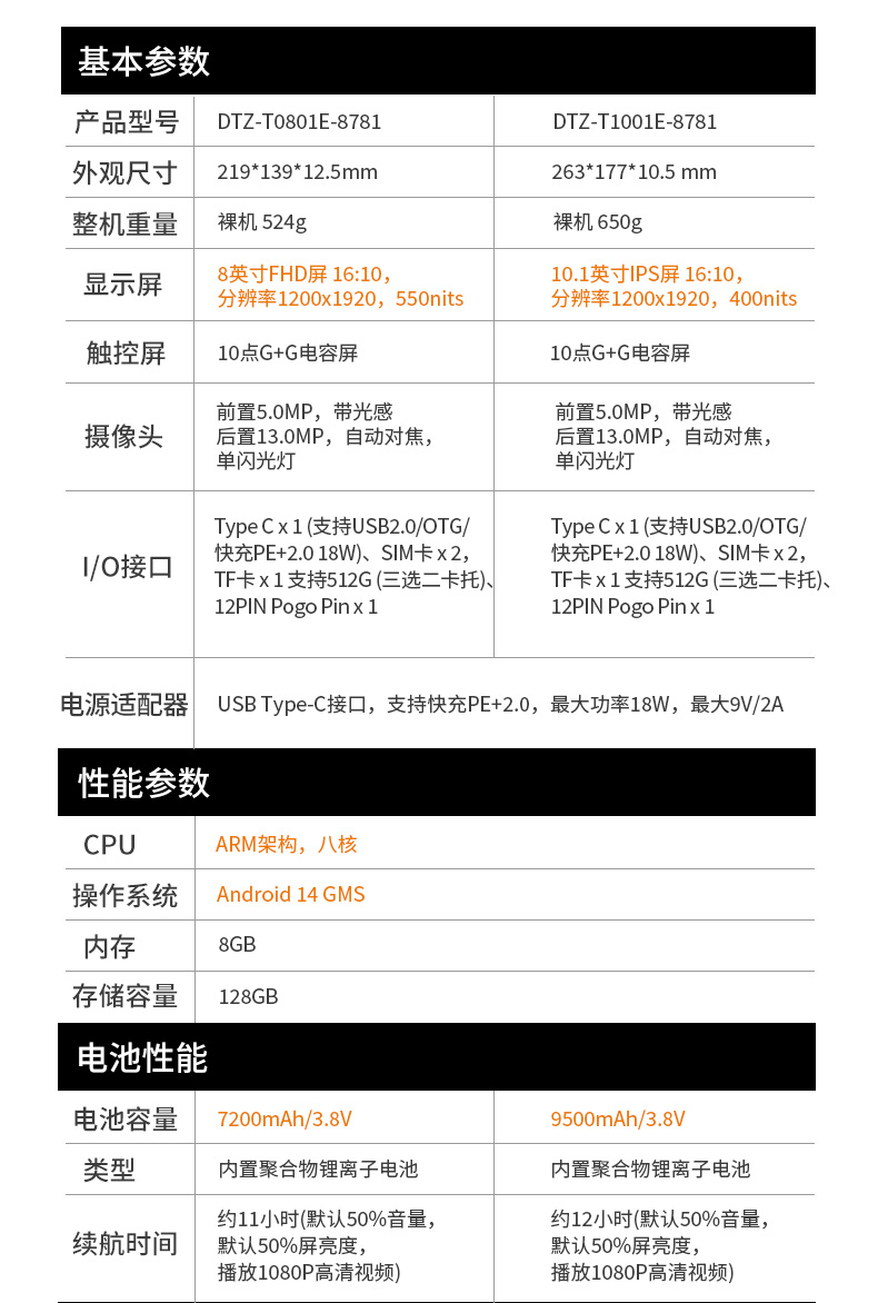 pa集团官网入口轻薄三防平板,10寸三防平板电脑终端,DTZ-T1001E-8781.jpg