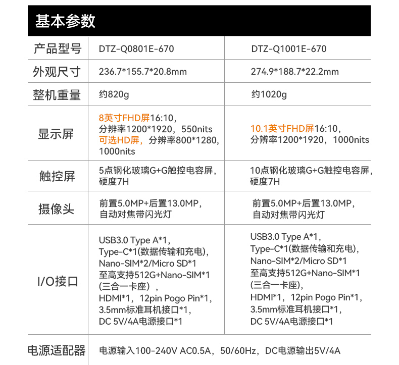 pa集团官网入口8寸三防加固平板,IP65认证三防平板终端,DTZ-Q0801E-670.jpg