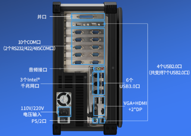 pa集团官网入口便携式工控机端口.png