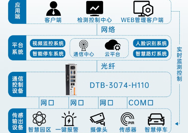 pa集团官网入口边缘计算工控机.png
