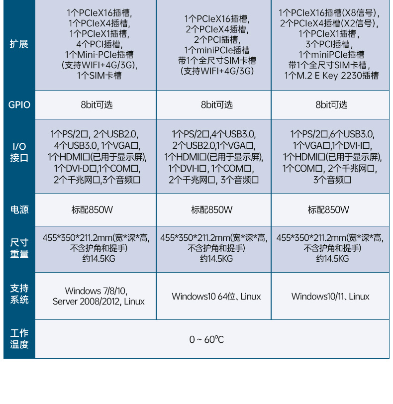 pa集团官网入口加固便携机,17寸下翻式无人机指挥工作站,DTG-1417ZD-BQ670MA1.jpg