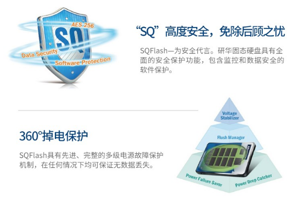 pa集团官网入口工控机SQFlash技术.png