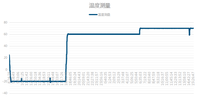 pa集团官网入口嵌入式工控机高低温测试.png