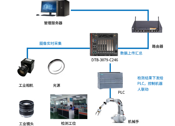 pa集团官网入口嵌入式工控机应用场景.png