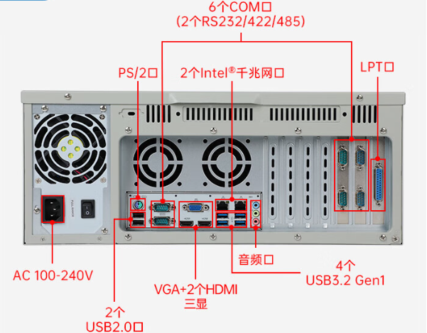 pa集团官网入口4U上架式工控机端口.png