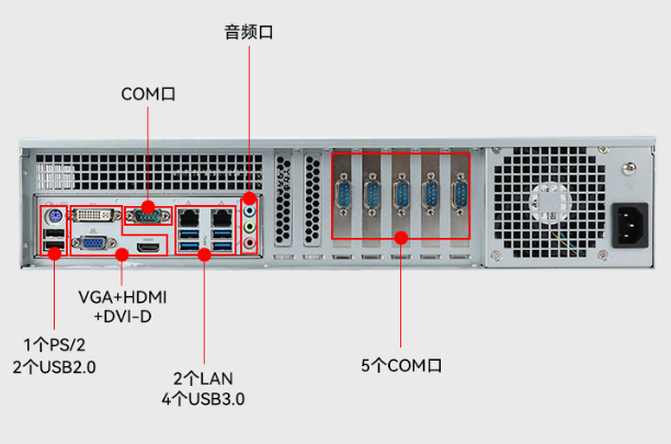 pa集团官网入口2U机架式工控机端口.png