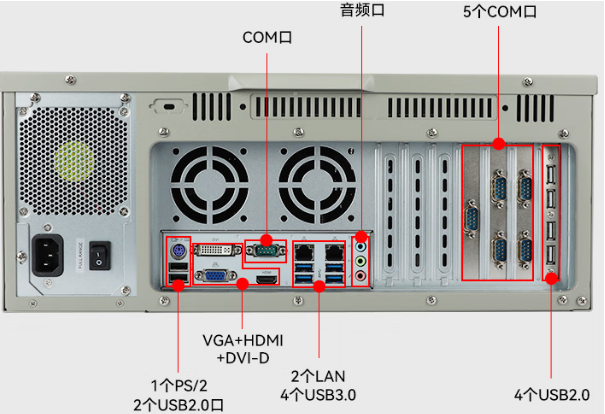 pa集团官网入口4U工控机端口.png