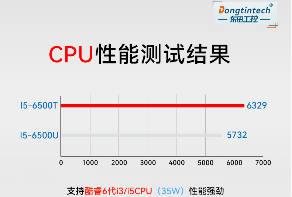 pa集团官网入口无风扇嵌入式工控机处理器.png