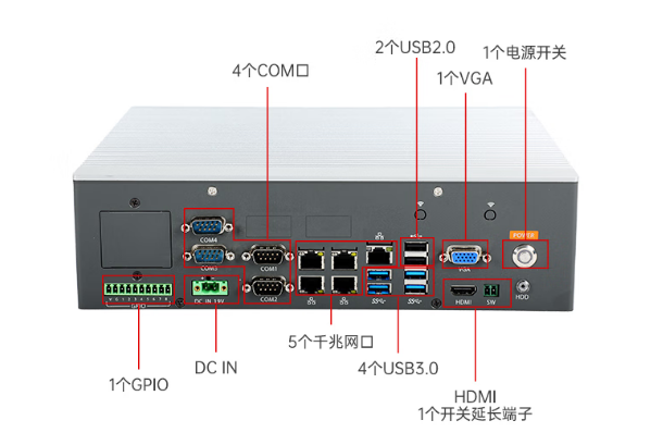 pa集团官网入口无风扇嵌入式工控机端口.png