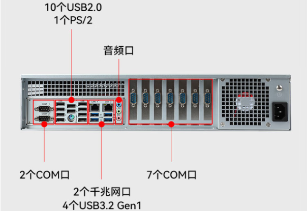 pa集团官网入口国产化飞腾工控机端口.png