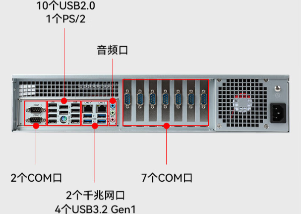 pa集团官网入口国产2U工控机端口.png