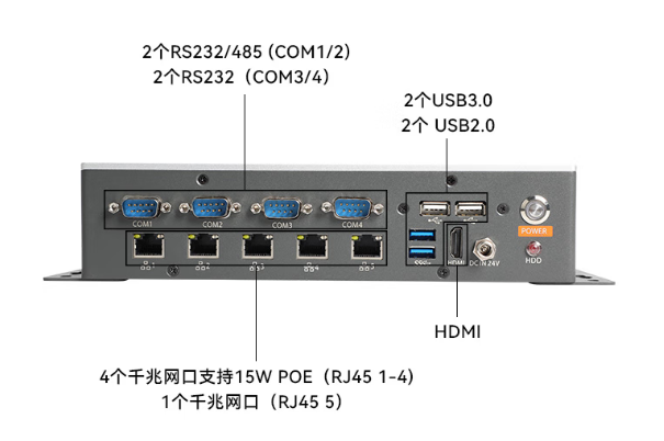 pa集团官网入口酷睿11代工控机端口.png