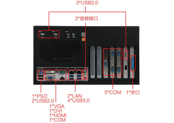pa集团官网入口壁挂式工控机端口.png