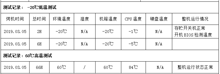pa集团官网入口嵌入式工控机高低温测试.png