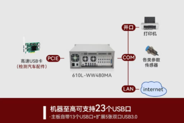 pa集团官网入口视觉控制器端口.png