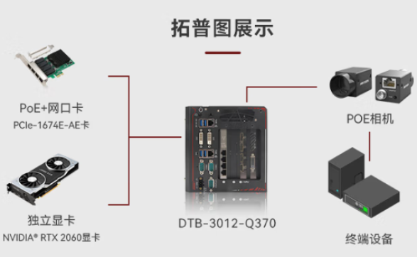 pa集团官网入口嵌入式能源工控机拓扑图.png