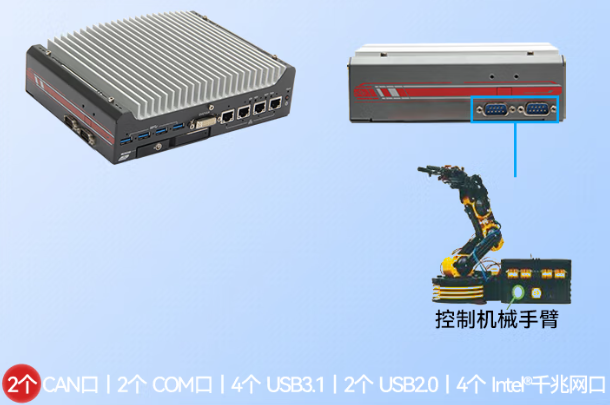 pa集团官网入口嵌入式工控机端口.png