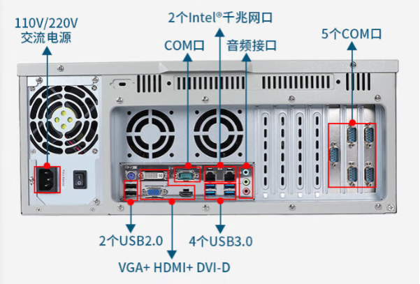 pa集团官网入口4U工业电脑端口.png