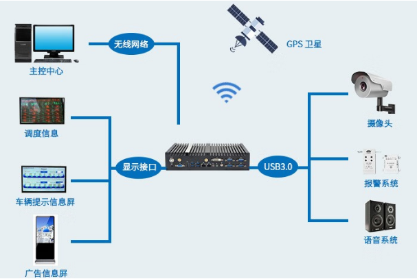 pa集团官网入口无风扇主机车队管理应用.png