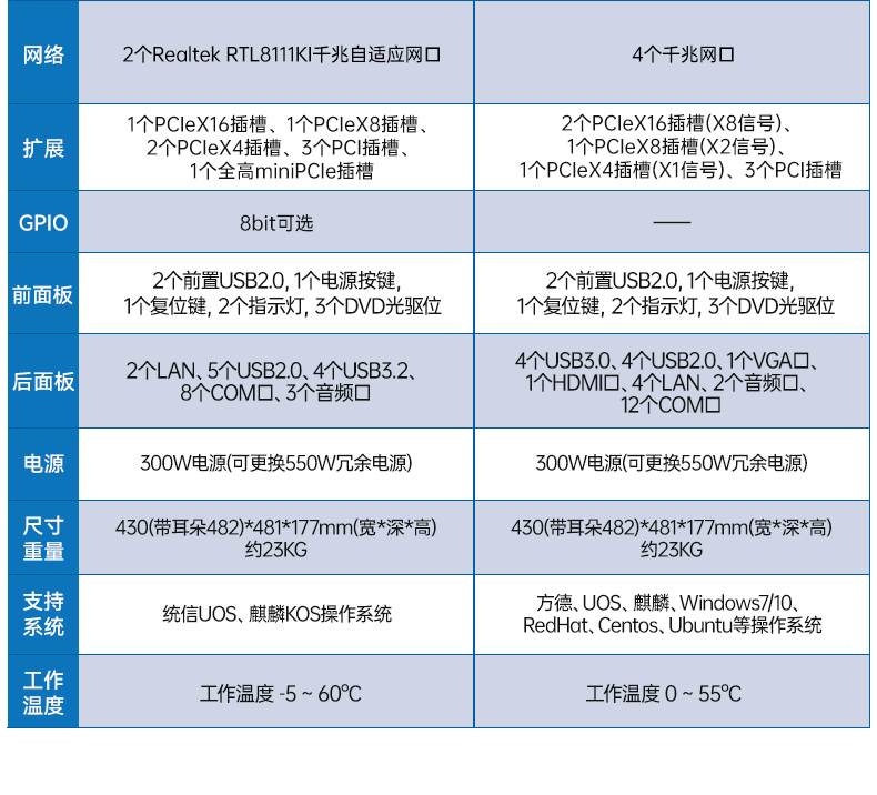 pa集团官网入口国产化工控机,双路海光服务器主机,DT-610L-U3350MA.jpg