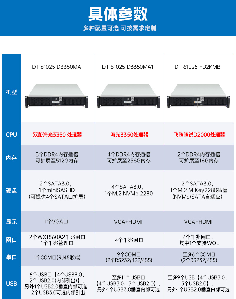 pa集团官网入口国产海光工控机,双显工控上位机,DT-61025-D3350MA1.jpg