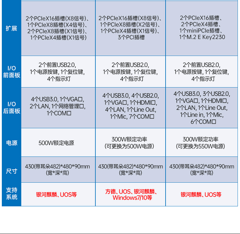pa集团官网入口国产飞腾工控机,银河麒麟系统工控计算机,DT-61025-FD2KMB.jpg
