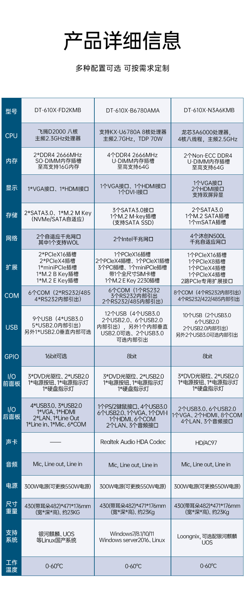 pa集团官网入口国产工控电脑,龙芯3A6000工控主机厂家,DT-610X-N3A6KMB.jpg